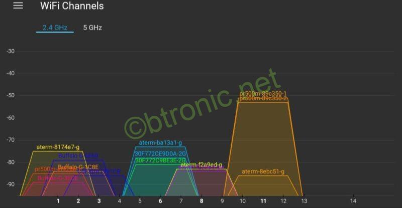 Wi-Fi 2.4GHz