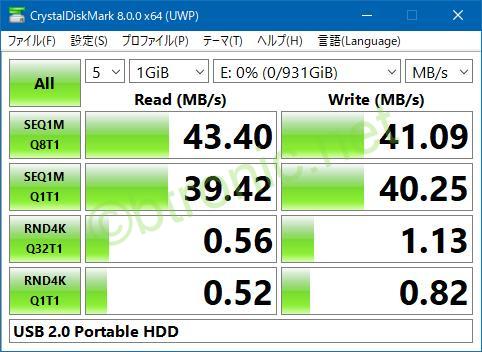 HDD USB2.0のパフォーマンス