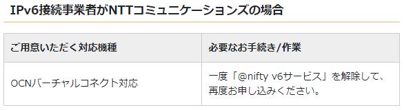 IPoE有効化の手順