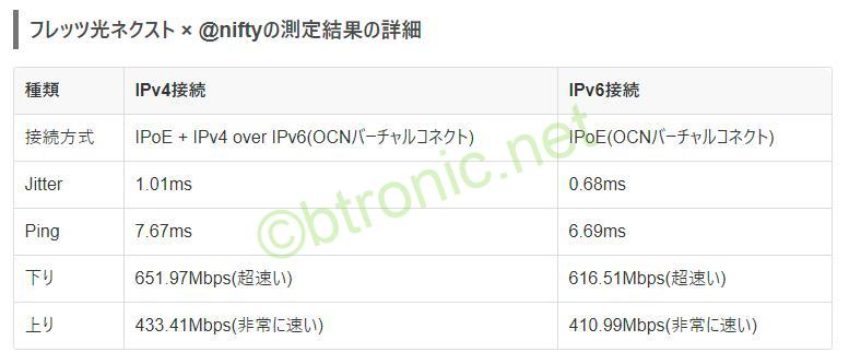 @nifty光 土曜日22時台の速度