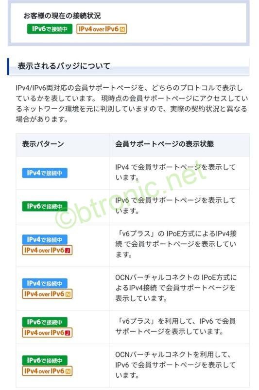 インターネット接続状況のバッジ