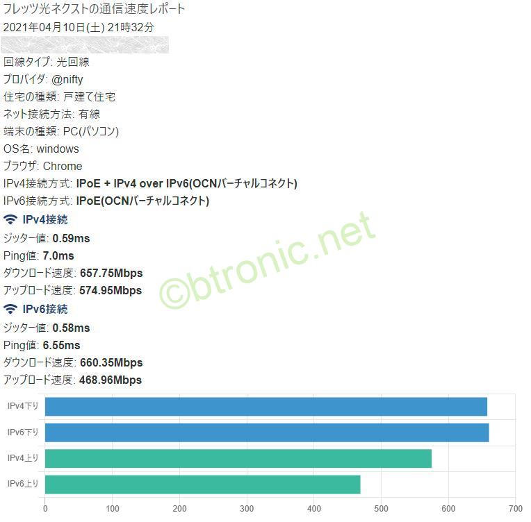 @nifty光(フレッツ光)回線速度。おおむね600Mbps超。