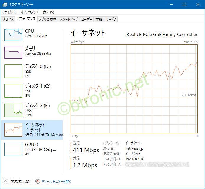 タスクマネージャのネットワークパフォーマンスの様子。