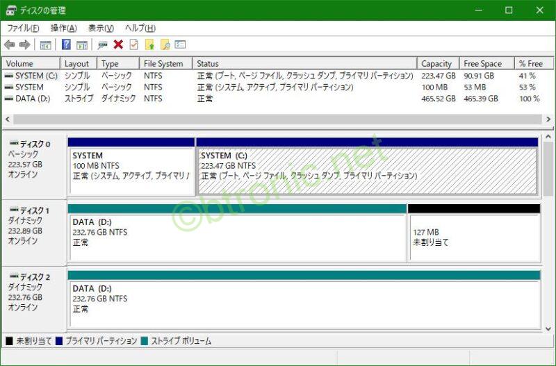 Windowsのディスク管理でストライプボリュームを作成
