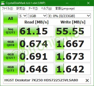 HGST製HDD HDS7225525VLSA80のパフォーマンス